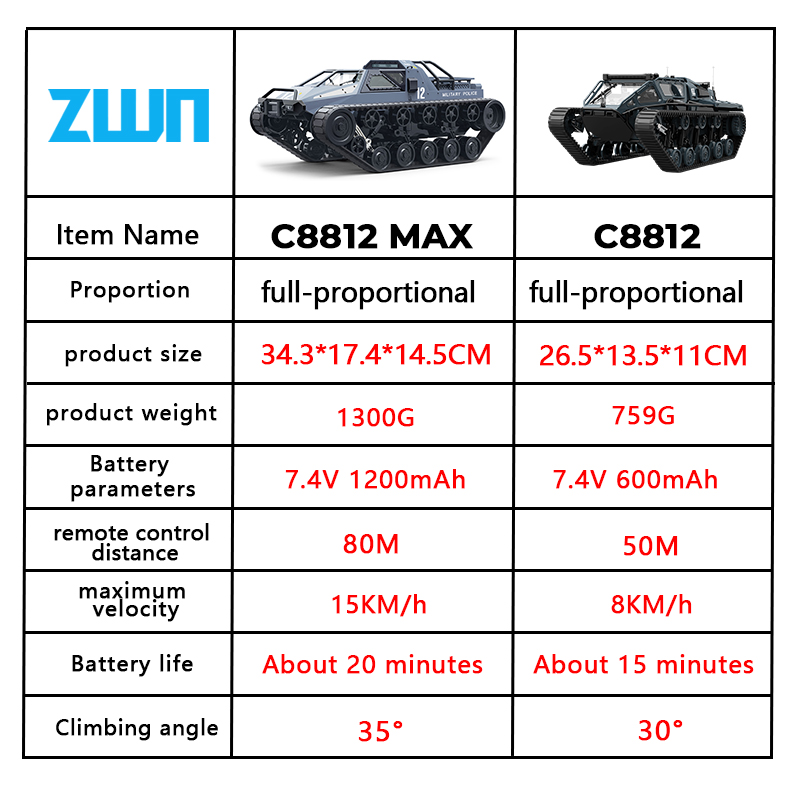 C8812/ C8812 MAX LED Light Ful - Home Automation Tutorial 评论和价格