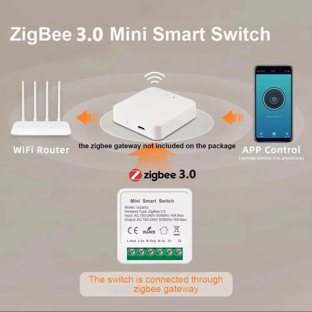 For Tuya Mini Smart WiFi Switc - Home Automation Diy 评论和价格