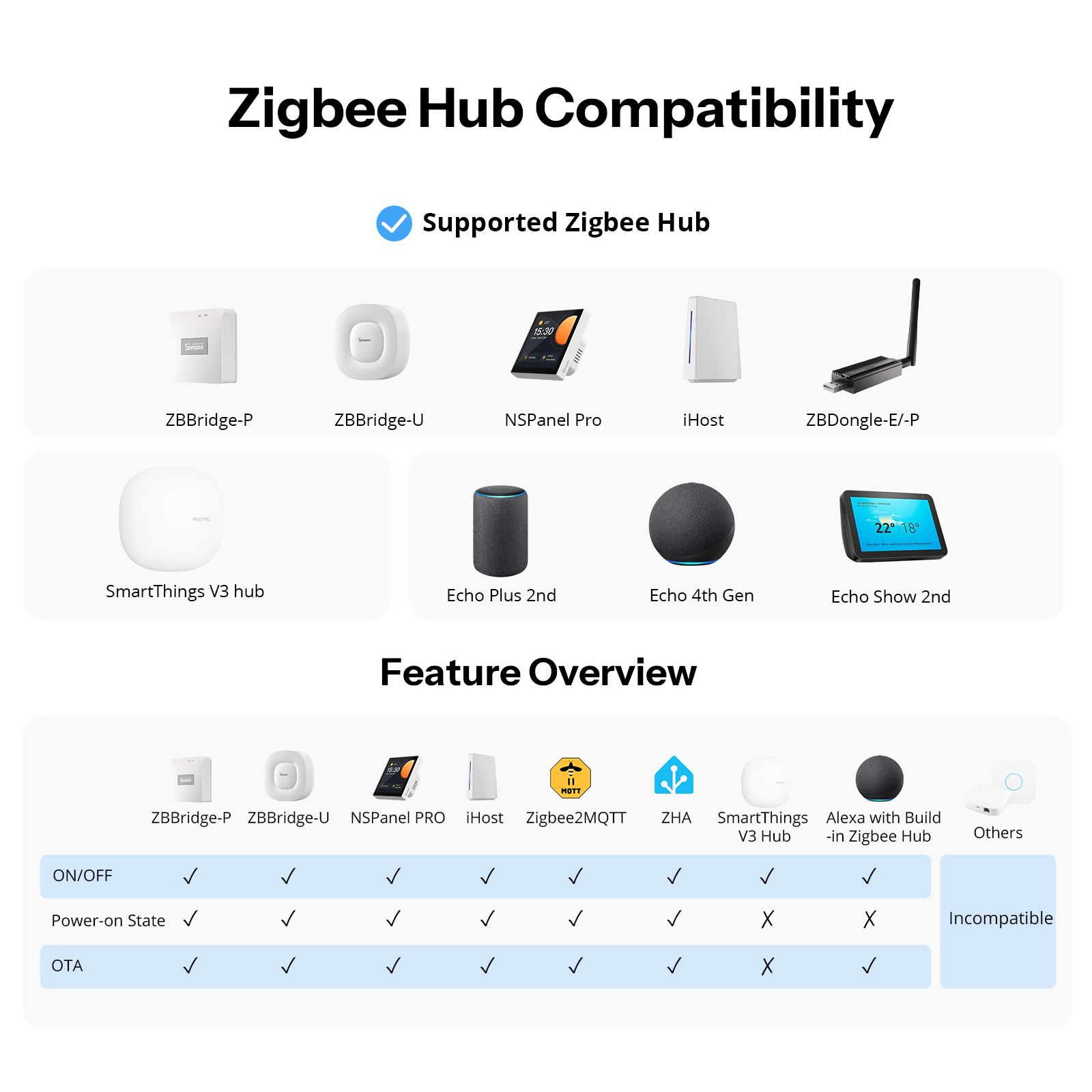 SONOFF Orb-ZBW1L Zigbee Smart  - Home Automation Tutorial 评论和价格