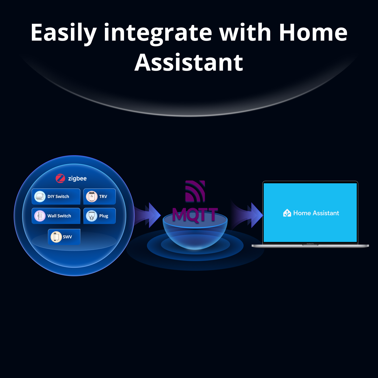 SONOFF Bridge-M Matter Bridge  - Home Automation Tutorial 评论和价格