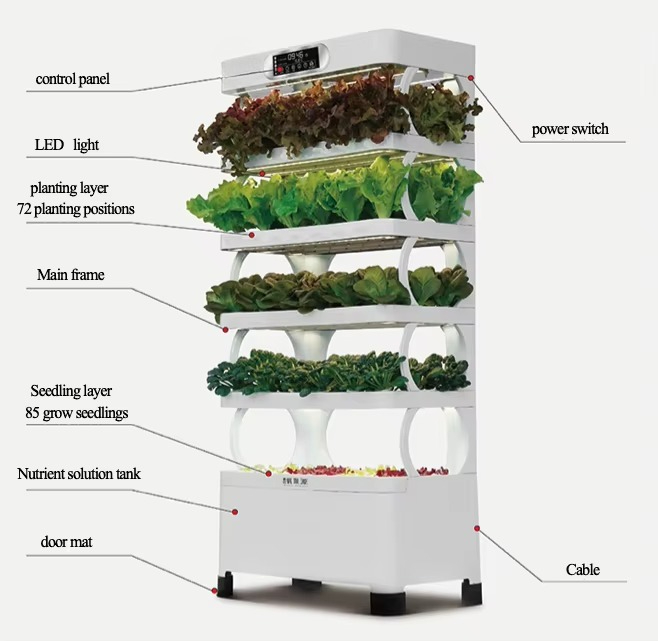 Hydroponic Automated Grow Syst - Home Automation Diy 评论和价格