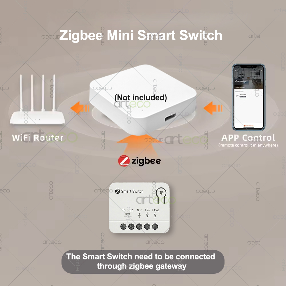 Zigbee Mini Breaker DIY Smart  - Home Automation Diy 评论和价格